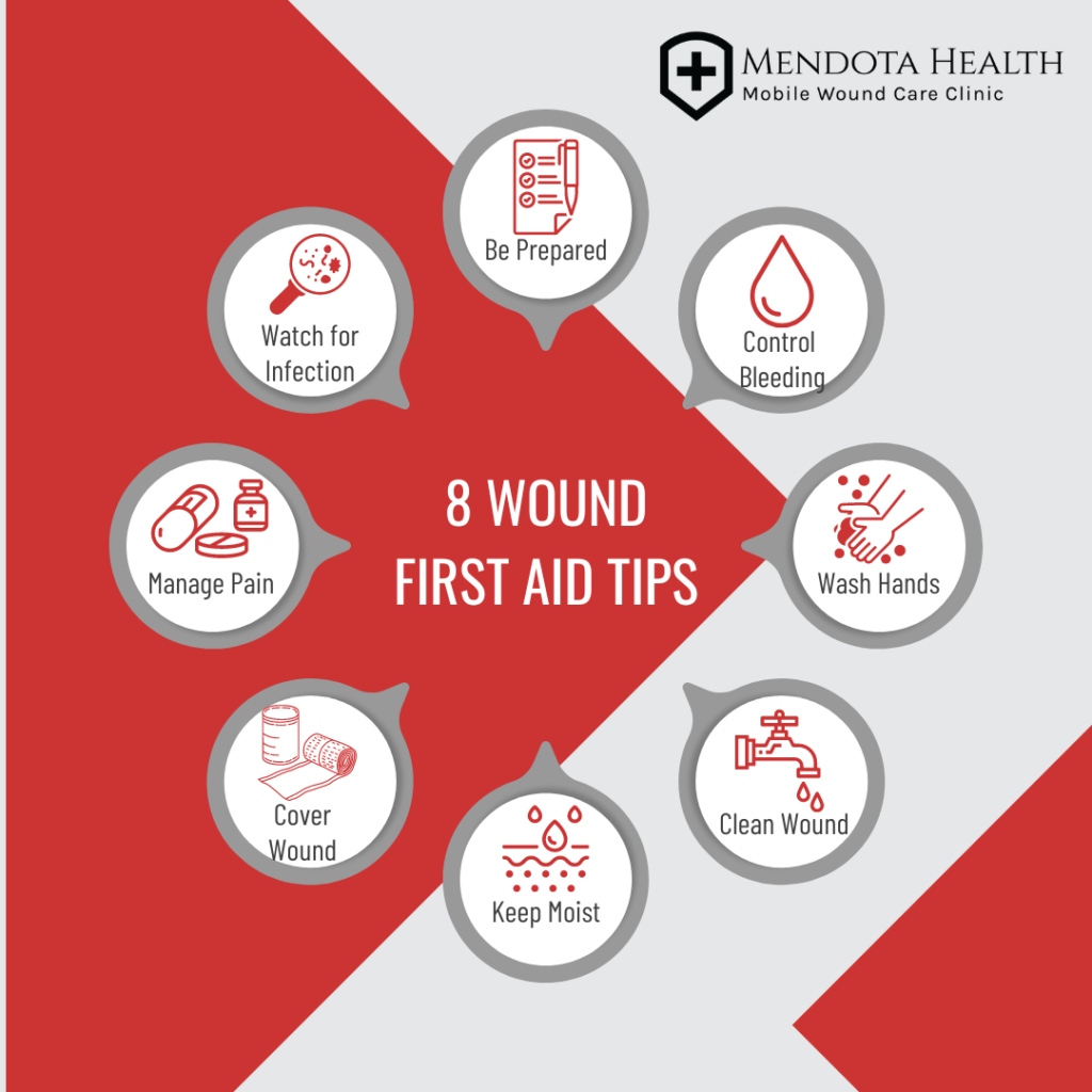 8 wound first aid tips. Icons in grey circles on a grey and red background.