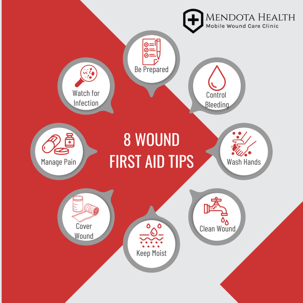 WOUND CARE AT HOME - Mendota Health