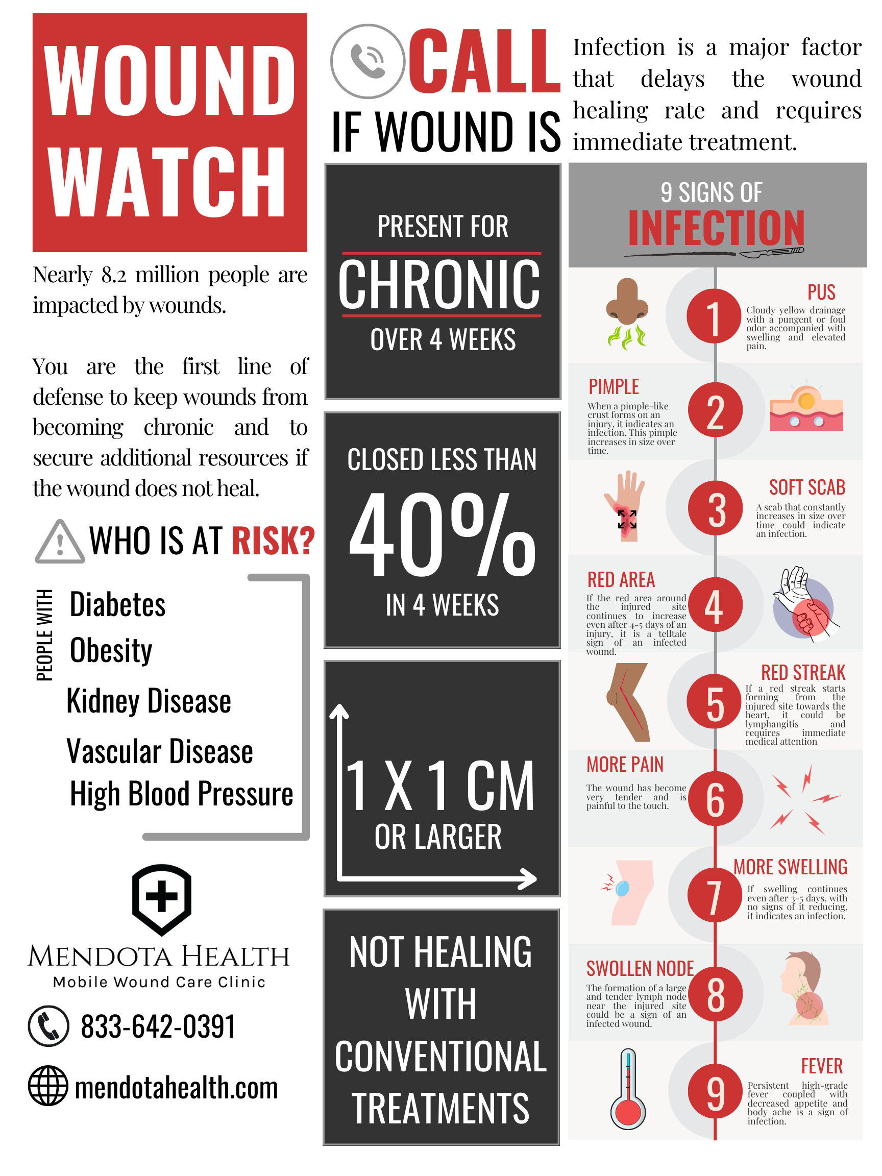 Signs of Wound Infection - Mendota Health