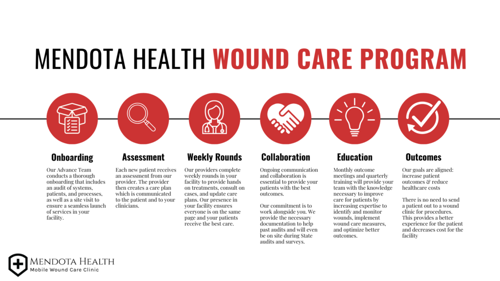 Mendota Health Wound Care Program